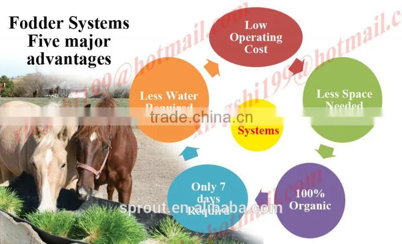Farm Favorite Green Organic Fodder Growing Machine