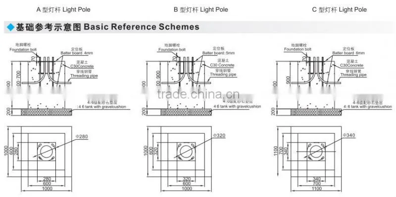 BLC- Explosion proof street light