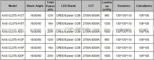 15W high quality led downlight 85LM/W dimmable cob downlight