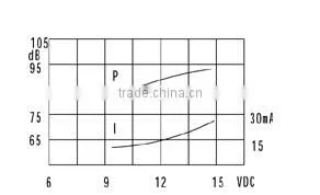 FBMMB2215 promotion cheaper 23mm 80dB mechanical buzzer with wire (FBELE)