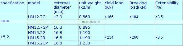 The filled epoxy coating steel strand