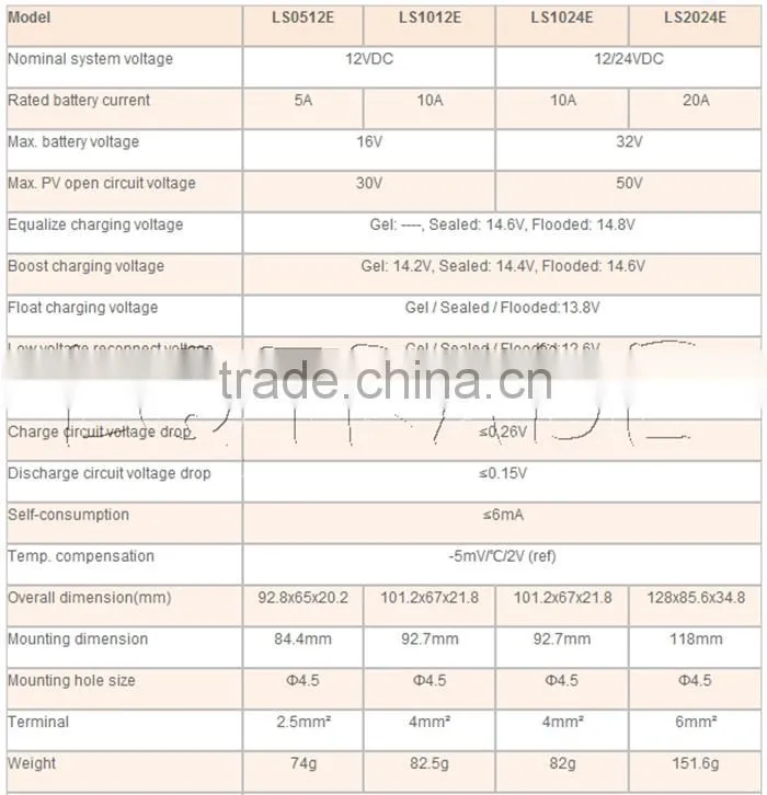12V/24V solar charge controller for 24V system