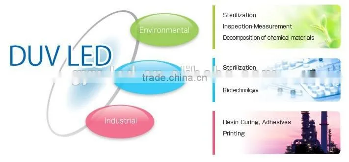 Competitive Price 265nm uvc led diode