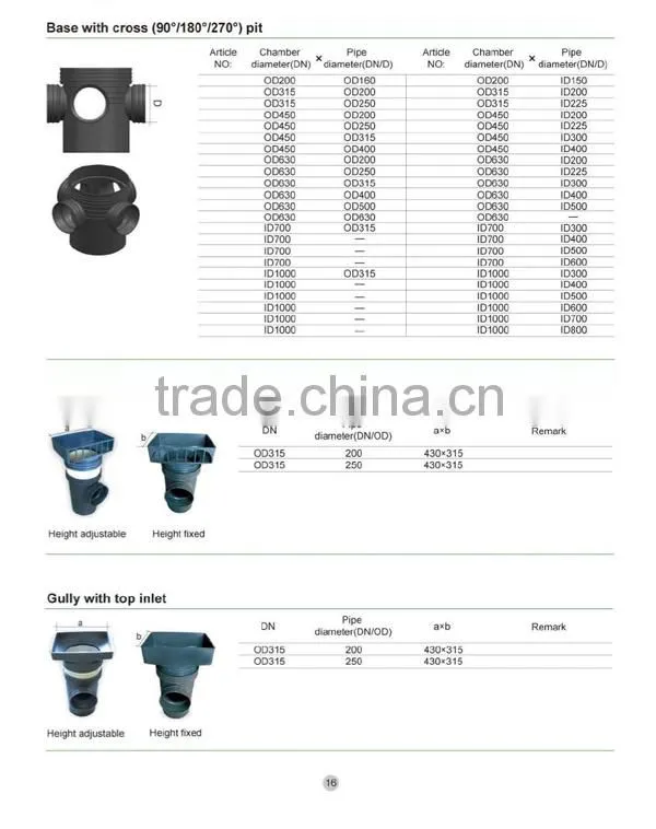 PP Manhole Inspection Chamber