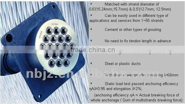 China concrete multi-strand anchors