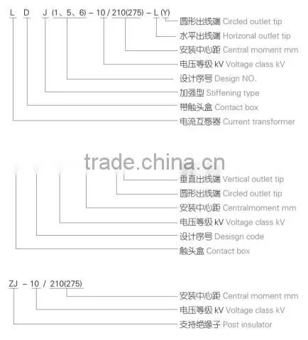 LDJ(1,5,6)-10 current transformer 5A