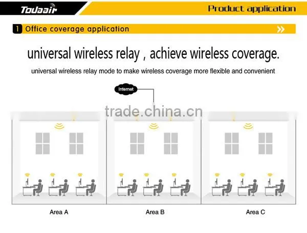 2.4G 300M mobile signal booster&Ceiling wireless AP &wireless Terminal&wireless devices&3g modem