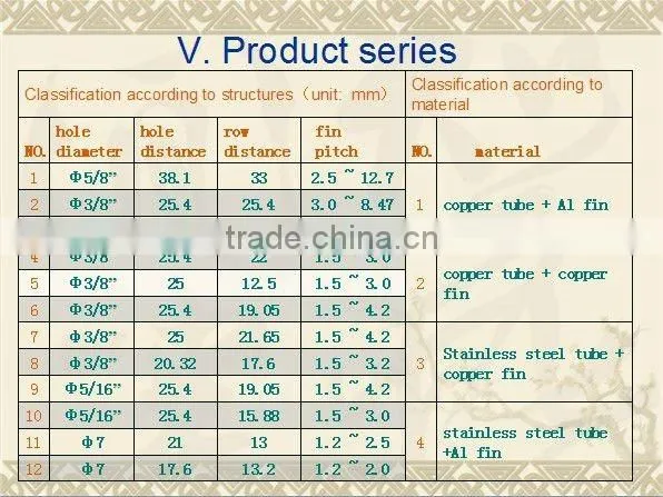 auto evaporator and condenser