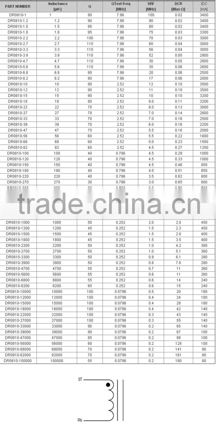 DR0810 Series Radial Inductor