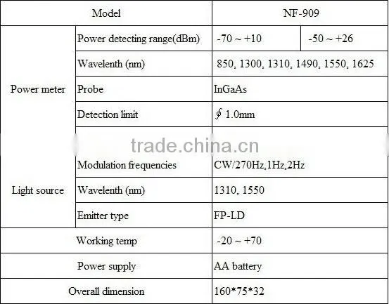 NOYAFA NF-909 high quality 2-in-1 optical multimeter Fiber Optical Power Meter & light source