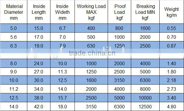 ISO SPEC Link Chain , Galvanized Anchor Chain