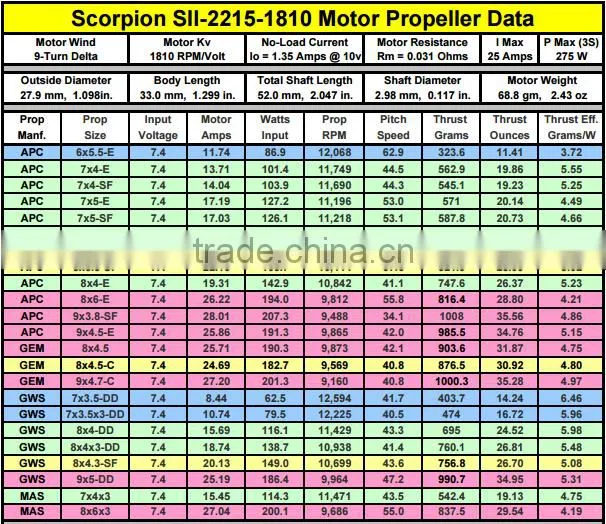 Scorpion SII-2215-1810KV (V2) Motor for Aeroplane