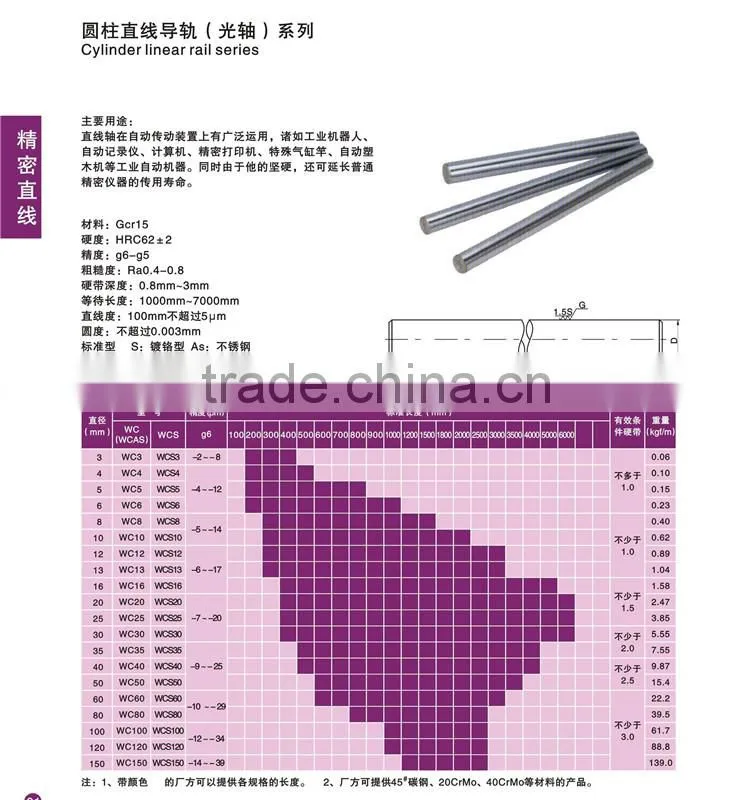 Linear Shaft for Linear Motion System