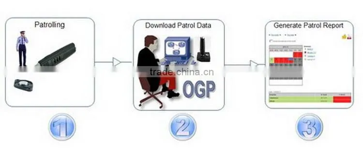 Waterproof Security contactless guard tour