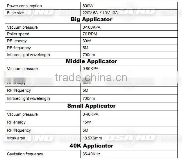 Slim Down Beauty Equipment cavitation cellulite treatment