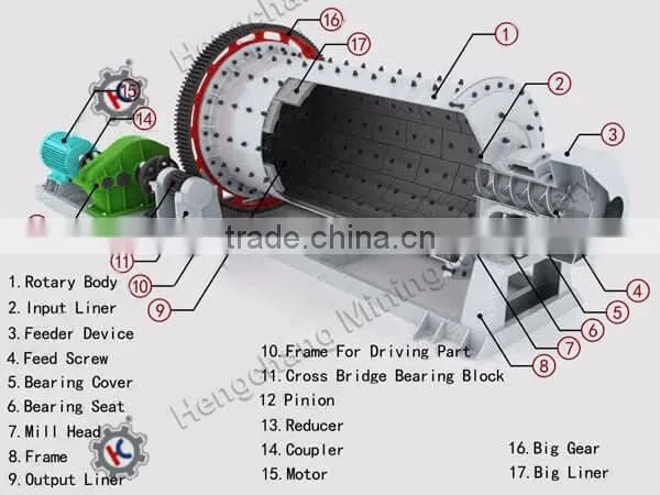 Small pulverizing machine cost, small pulverizing machine