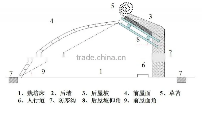 Agricultural single-spansolar lean to greenhouse