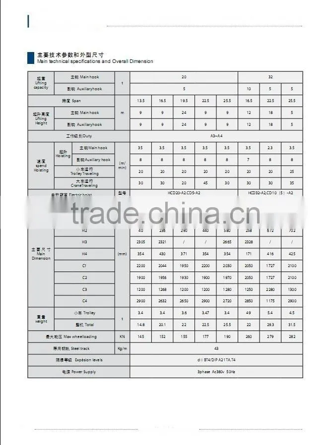 LH LHB QD YH QZ QC QP QS YNQ Model Double-Girder Overhead Cranes