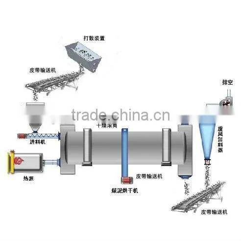Coal Sludge Dryer