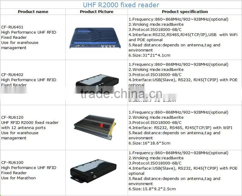 RFID UHF reader impinj R2000 chip integrated reader long-distance
