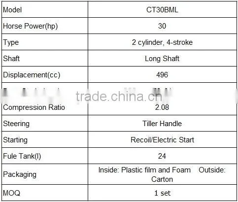 5hp- 40hp 4-stroke long/short shaft recoil/electric start 30hp gasoline outboard engine for boat