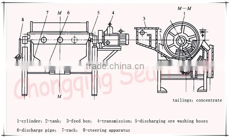 High Quality Resource Reclamation Timber Industry Magnetic Drum Separator