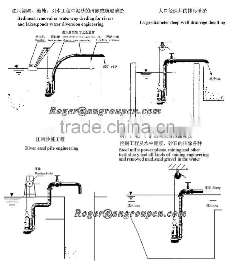 Electric motor and bottom agitatorfor mining Industry submersible sand dredging pump