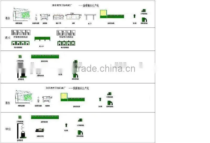 hard wire drawing machine