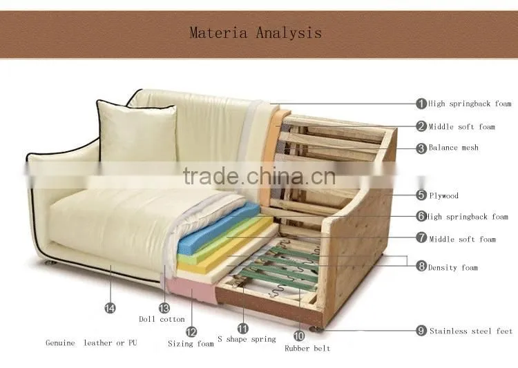 2015 Latest living room high end Italy leather modern sofa ND020