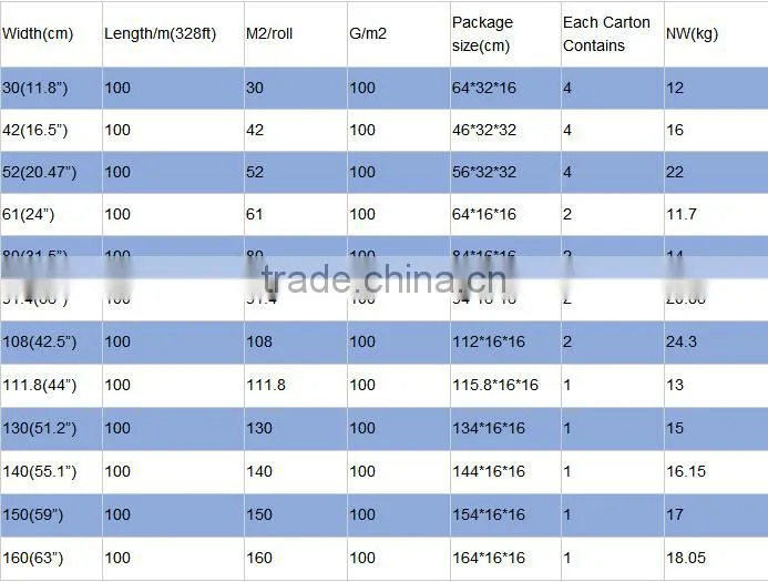 Wholesale tshirt sublimation roll paper 100gsm