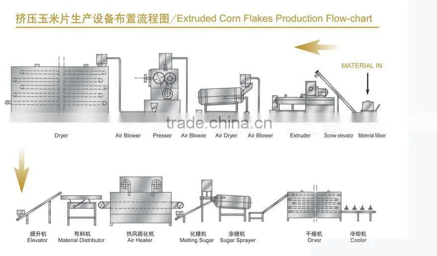 high capacity automatic kelloggs cereal machine