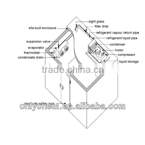 commercial refrigerating walk-in for food in cold