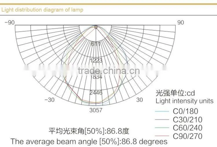 Mining flameproof LED roadway lights