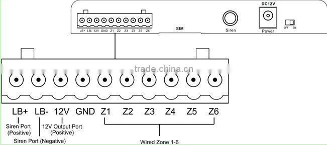 Alarm control panel IDS equipment for office home security 007m2c