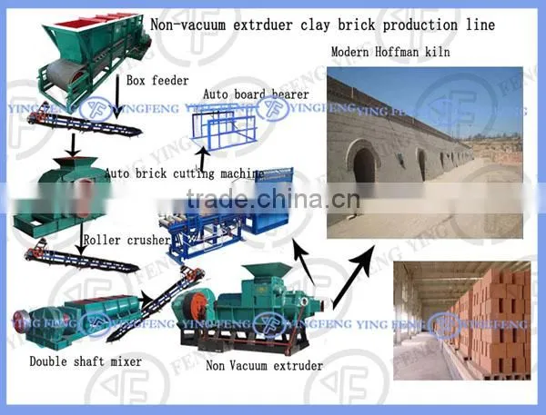 China best quality cheap brick making machines,Yingfeng JZ500 automatic low price brick making machine