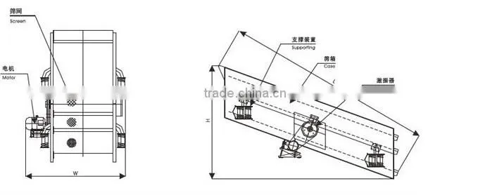 Energy & mineral sieving machine , sand vibrating sieve machine for sale