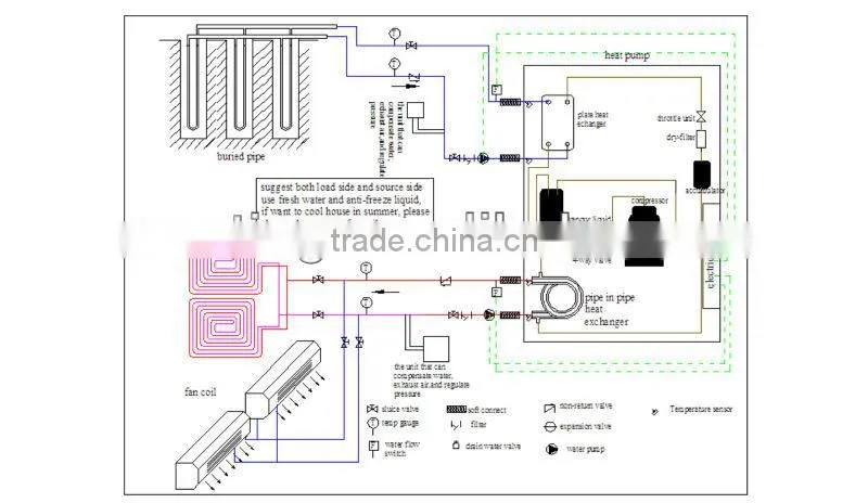 Ground heating pump,geothermal pump,Cheap hot water pump