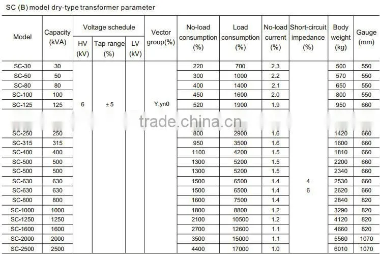 power transformer Cast Resin dry type transformer toroidal transformer