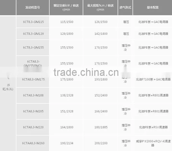 Dongfeng Cummins Marine Engine 6CTA8.3-M220 for Propulsion