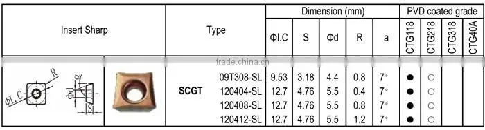 SCGT-SL insert for Heat-resisting Alloy, Finishing, Positive angle