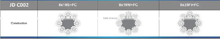 Elevators Parts Wire Rope 8mm 9mm 10mm 11mm 12mm 13mm