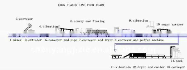 high quality sweet corn flakes extruder making machine line