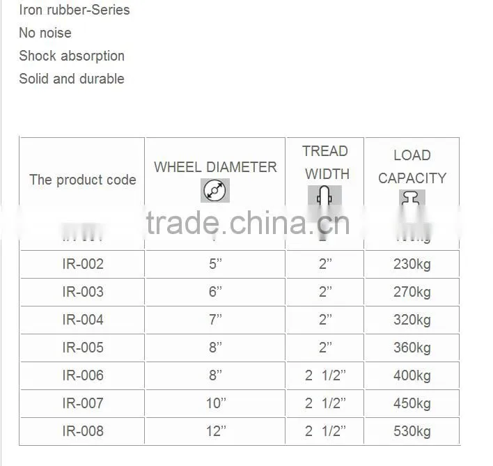 cast wheel