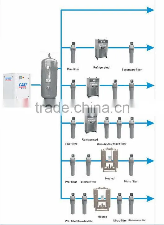 180Nm3/h PSA nitrogen generator for nitrogen machien
