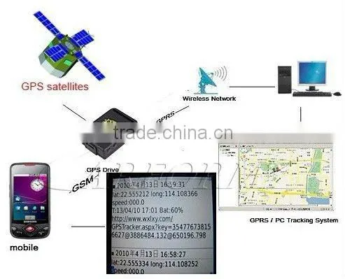 cheap gps car tracker