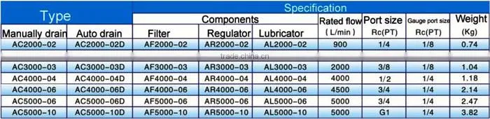AC Series Automatic Drain Preparation Units