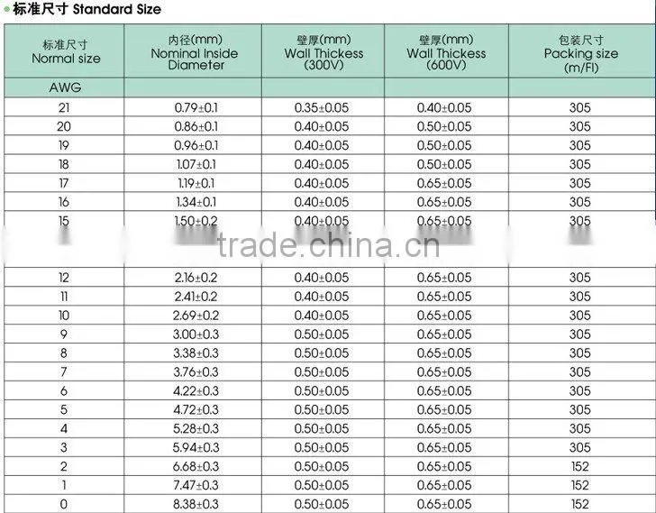 UL PVC Hose Professional factory
