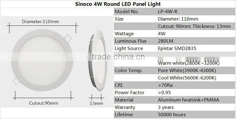 Modern White Body, 1440lm 80lm/W, Round Light Panel 18W