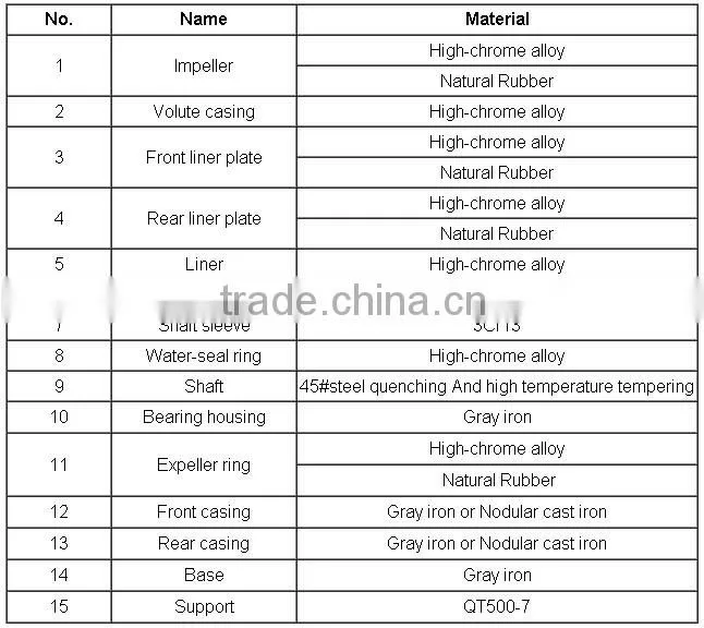 Mining application centrifugal slurry pump parts bearing assembly