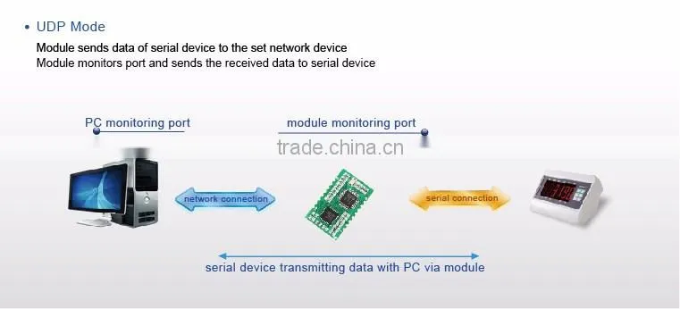 USR-TCP232-S TCP/IP Module Serial UART to LAN Converter Support Smart Virtual COM